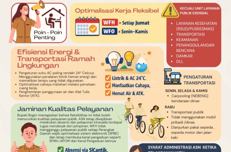 ASN Bogor WFH Setiap Jumat, Strategi Hemat Energi di Tengah Krisis Global ASN Bogor WFH Setiap Jumat, Strategi Hemat Energi di Tengah Krisis Global