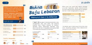 Tren Lebaran Berubah, Gen Z Tak Lagi Wajib Baju Baru tren baju lebaran 2026
