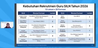 Kemendikdasmen Buka 174 Formasi Guru untuk Sekolah Indonesia di Luar Negeri Kemendikdasmen Buka 174 Formasi Guru untuk Sekolah Indonesia di Luar Negeri